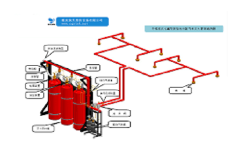 氣體滅火廠家